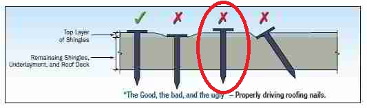 Shingle nailing error patterns - FEMA