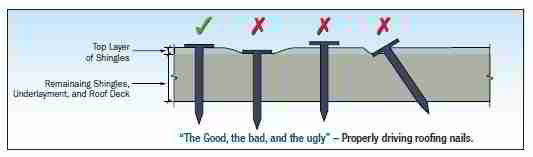 Roofing Nail Sizes Chart