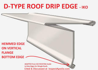 Type D roof drip edge, T-shaped, with hemmed bottom edge is far more effective at shedding water - InspectApedia.com adapted from Iko cited in this article
