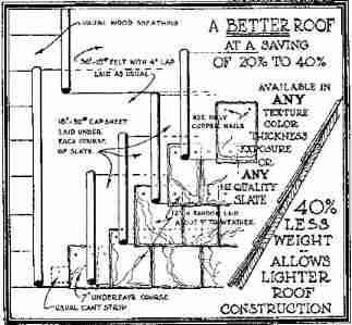 slate roof details