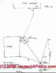 Sketch shows how to find the septic tank and seepage pits