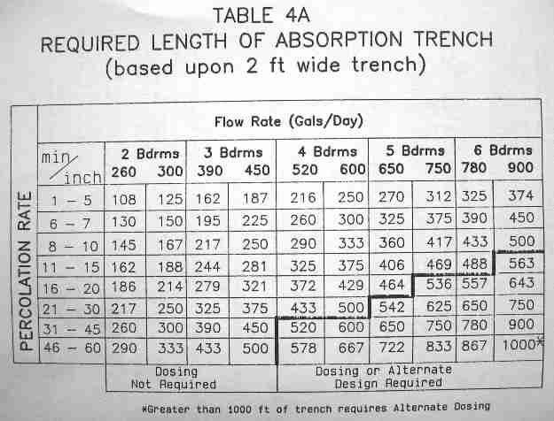 Septic Tank Size Table Of Required Septic Tank Sizes