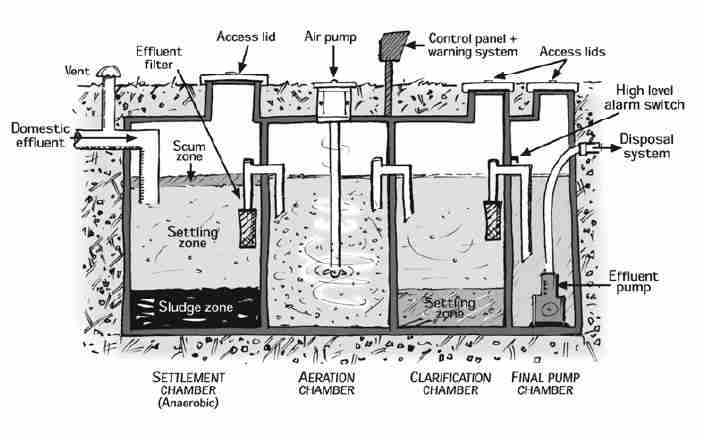 how a septic tank works nz