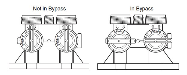 Whole House Water Treatment Waterboss