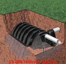 Gravel less effluent disposal septic system - Chamber system - image courtesy US EPA, originally from National Small Flows Clearinghouse