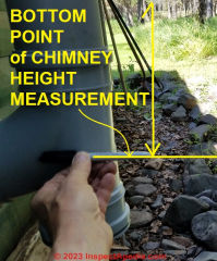 Bottom point for measuring the Cinderella vent height  - (C) Daniel Friedman at InspectApedia.com