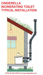 Example installation of a Cinderella incinerator toilet cited & discussed & under test at InspectApedia.com
