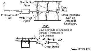 septic splice box in riser