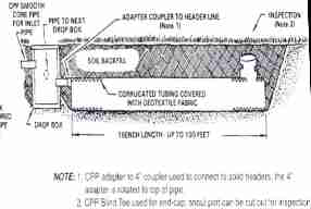 LARGER SKETCH of A CPP Gravel less effluent disposal septic system - Geotextile Wrapped Perforated Pipe - image courtesy Crumpler Plastic Pipe