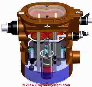 Self cleaning filter from Greylink (C) InspectApedia.com & greywatersystems.com