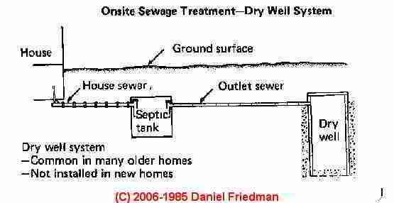 Seepage Pits to Receive and Dispose of Septic Effluent from a Septic Tank