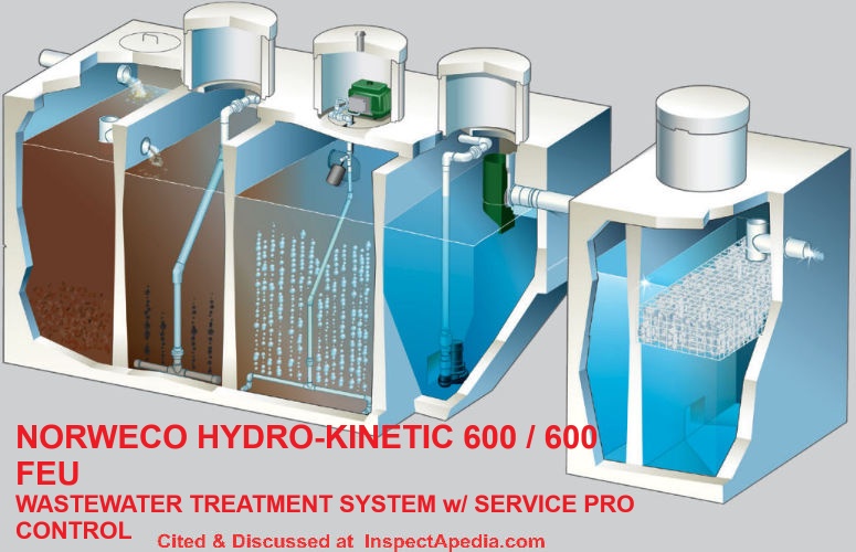 NORWECO HYDRO-KINETIC 600 & 600FEU OWNER'S MANUAL at Norweco, cited & discussed at InspectApedia.com in septic alarm diagnosis and repair procedures