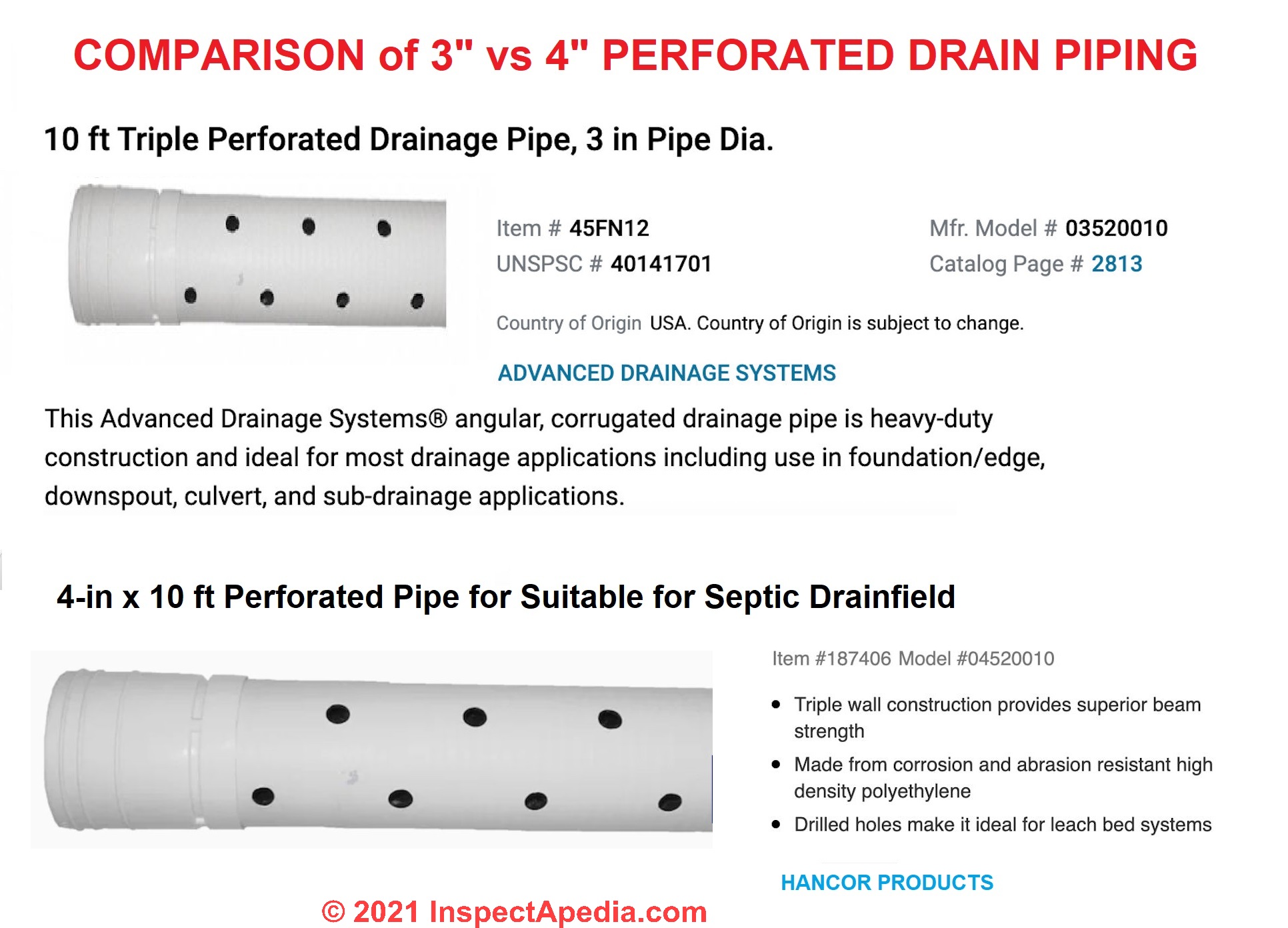 Septic Drainfield Size FAQs. Questions & answers about the required