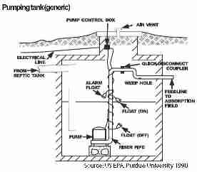 Sketch of a common sewage grinder pump used in a modern basement