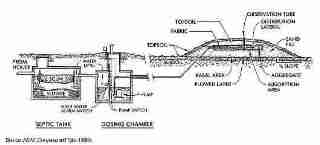 Sketch of a raised bed septic system, using a pumping station