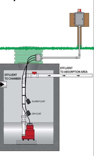 Septic Tank Covers or Lids - A Guide To Septic Tank Covers & Septic