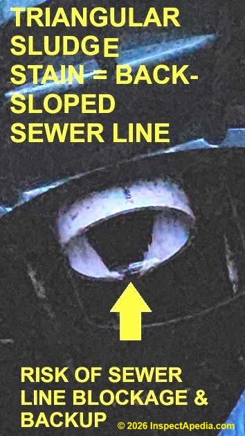 Stain at mouth of sewer pipe in septic tank indicates back-sloped sewer line and risk of sewage backup (C) Daniel Friedman at InspectApedia.com