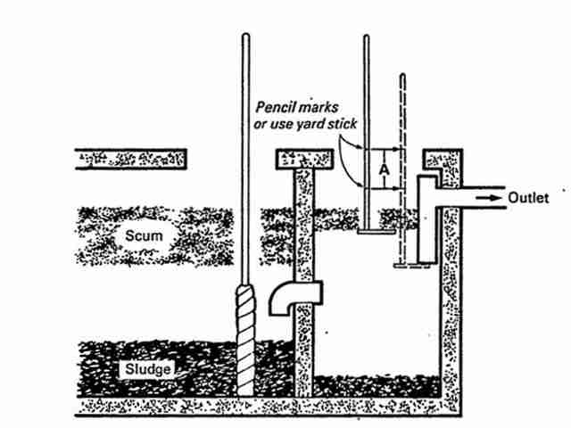 How to Measure Septic Tank Bottom Sludge Thickness Level in the Septic Tank