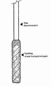 Septic tank sludge measaurement method - USDA DJF