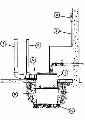 sewage ejector pump installation diagram