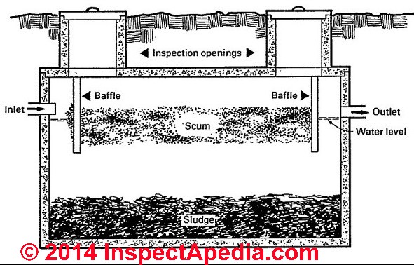 What Is a Septic Tank Riser Kit and Is It Necessary? – Fresh Water Systems