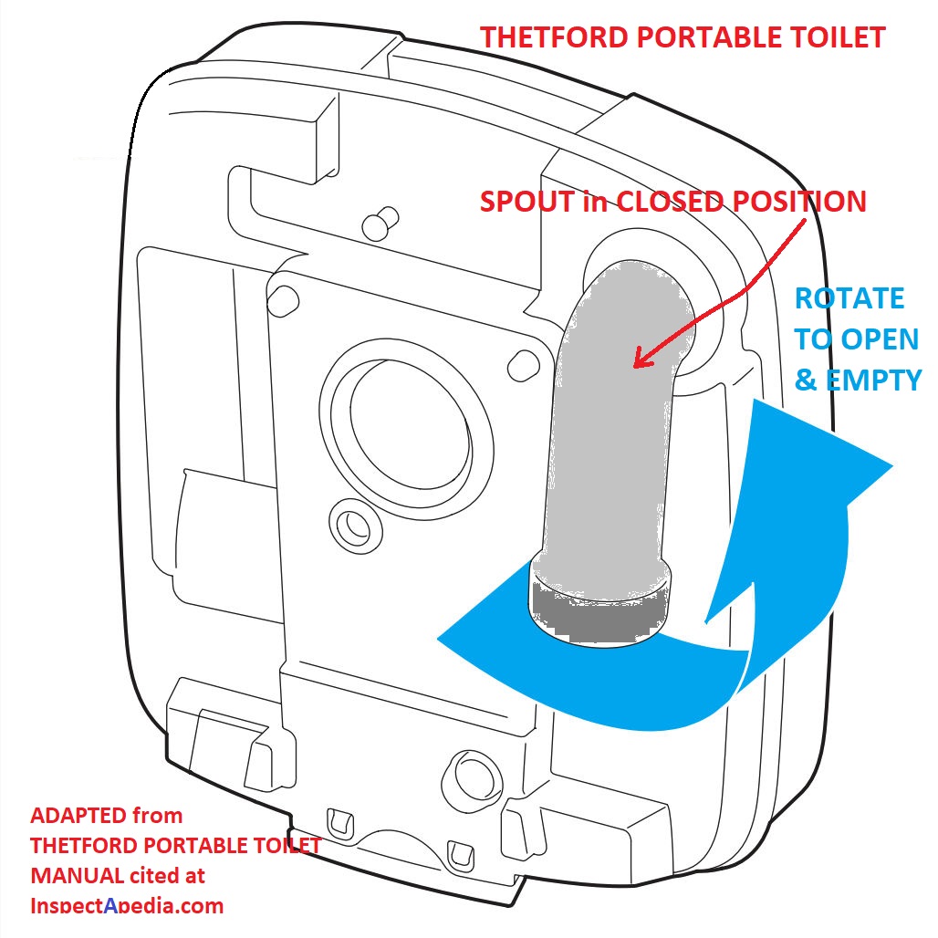 OLPRO Outdoor Leisure Products Toilet Chemical Camping Porta Potti Fluid Rinse Bottom & Top Plus 1 Litre Formaldehyde Free 