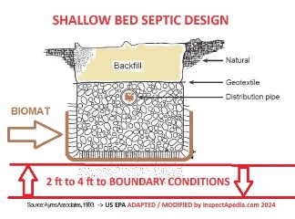 Sketch of a septic drainfield trench cross section