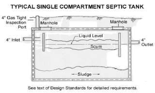 Typical septic tank cross section - W. VA cited in detail in this article at InspectApedia.com
