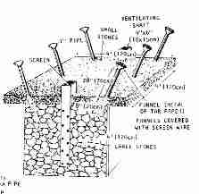 Pipe urnial - US Army Field Manual