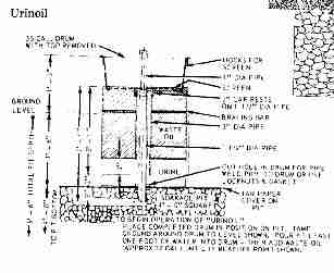 Urineoil soakage pit - US Army Field Manual