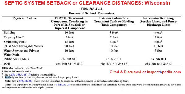 Septic system horizontal setback distances in Wisconsin - at InspectApedia.com