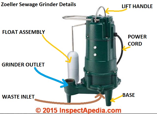 sewage ejector pump system with grinder