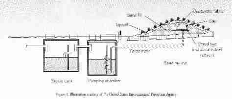 Sketch of a sand mound system septic design