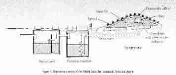 Illustration of a Sand Bed Media Filter System - EPA