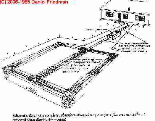 Septic System Design Drawings and Sketches - Septic tank 