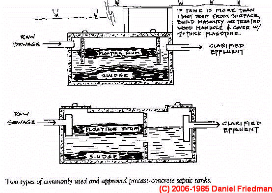 Drainfield Size Chart