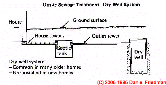 septic tank and drain field layout