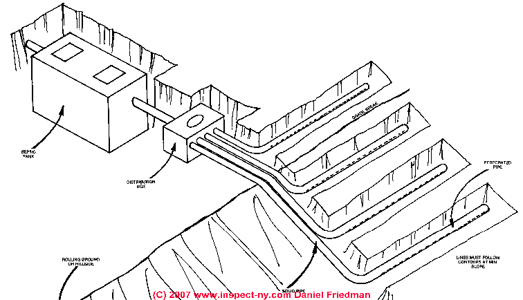 obtain septic as built drawing