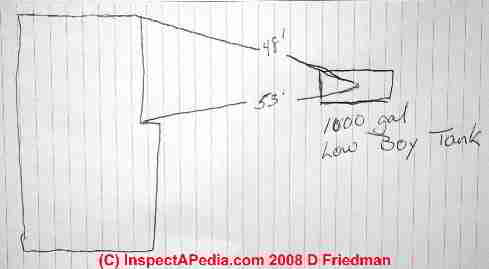 Septic tank location sketch