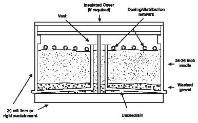 Sand Filter Septic System Diagram