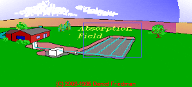 Illustration of a conventional septic system including tank, D-box, and distribution field.