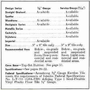 Vinyl asbestos floor tile guide