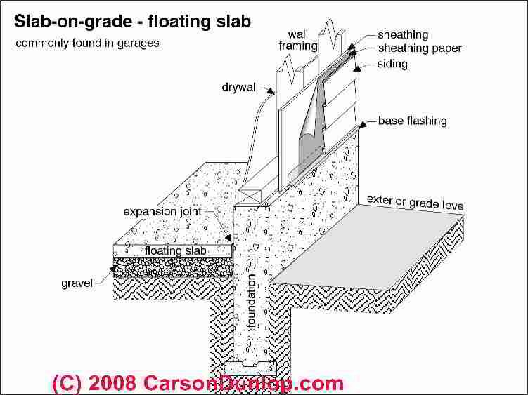 slab foundation diagram