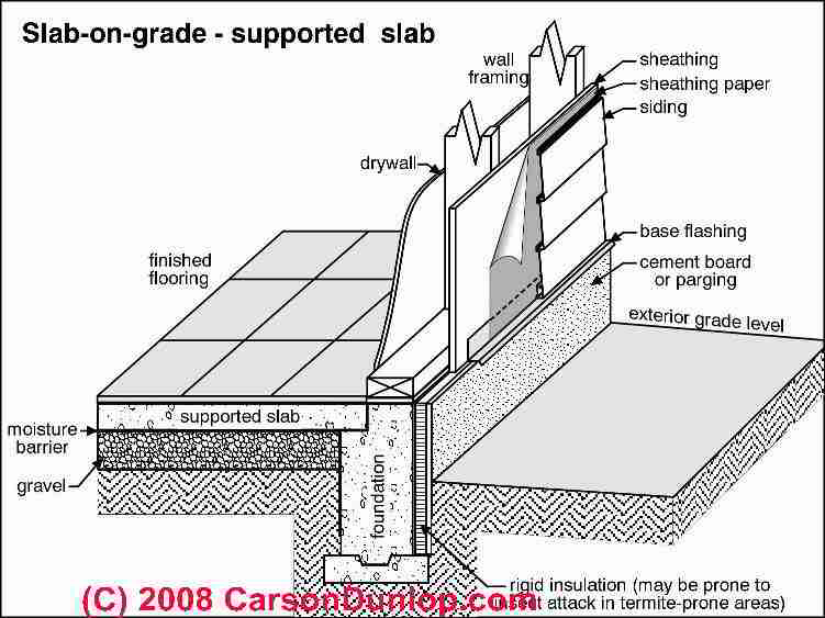 Poured Slab Crack Diagnosis Repair Faqs