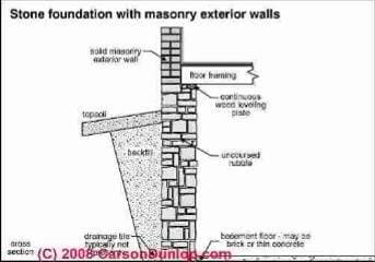 Stone Veneer Foundation Detail