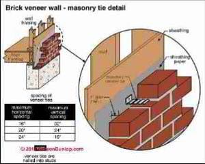 Loose bulged brick veneer (C) Carson Dunlop Associates