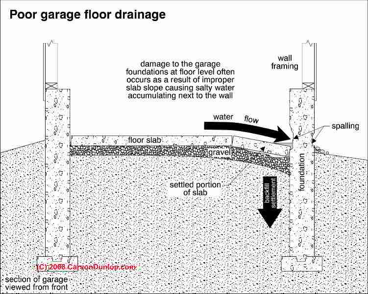 How To Identify And Evaluate Settlement Cracks In Slabs In Poured