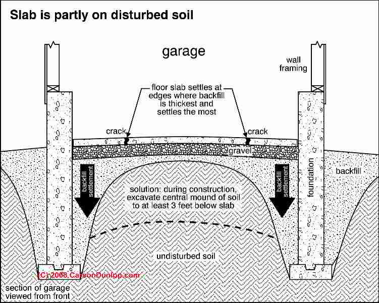 How To Identify And Evaluate Settlement Cracks In Slabs In Poured