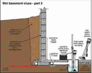 Wet basement clues Carson Dunlop Associates