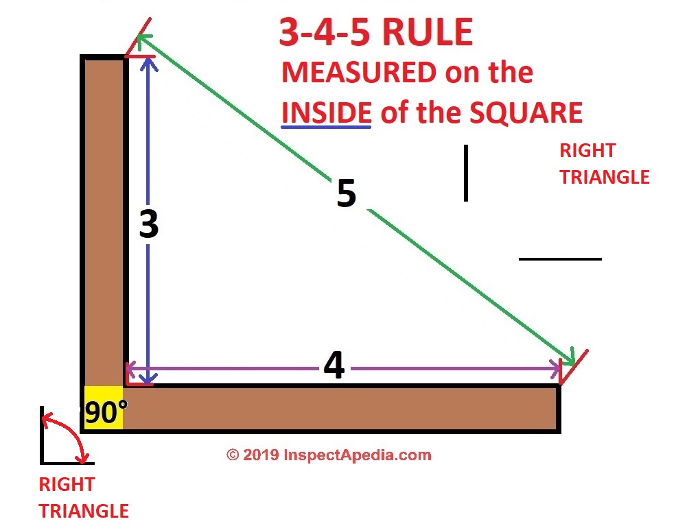 Use Triangles Simple Geometry To Aid Building Framing
